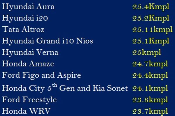 Top-10-Most-Fuel-Efficient-Diesel-Cars-In-India